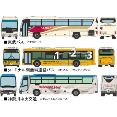 ザ バスコレクション 東京国際空港（HND)バスセットB　商品画像