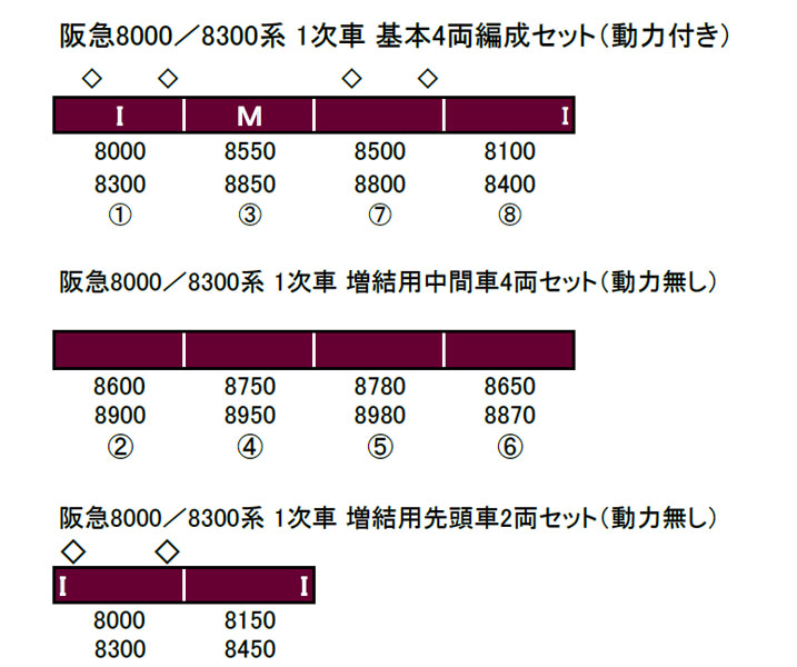 阪急8000/8300系 1次車 基本＆増結セット | グリーンマックス 30264