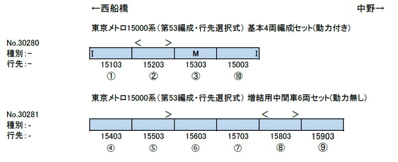 東京メトロ15000系（第53編成・行先選択式） 基本＆増結セット