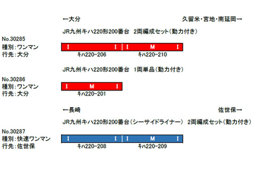 JR九州キハ220形200番台 各種 | グリーンマックス 30285 30286
