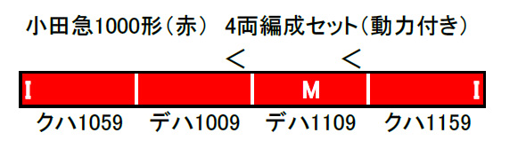 小田急1000形（赤） 4両編成セット（動力付き） | グリーンマックス