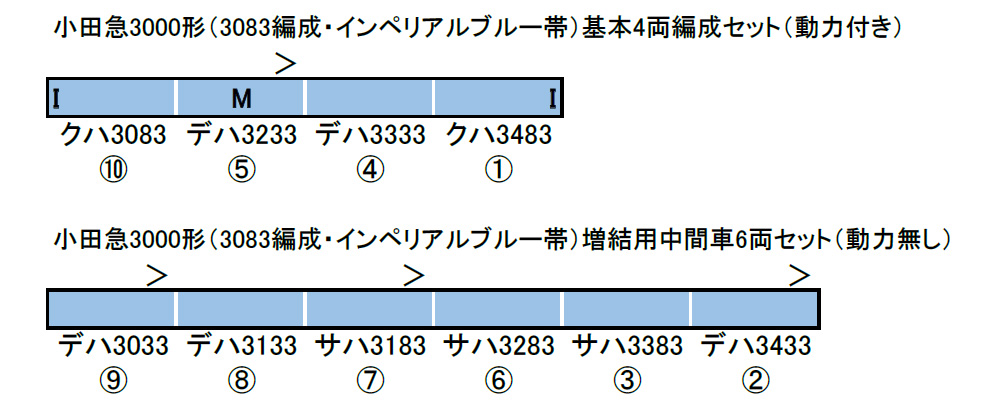 小田急3000形(3083編成 インペリアルブルー帯) 基本&増結セット