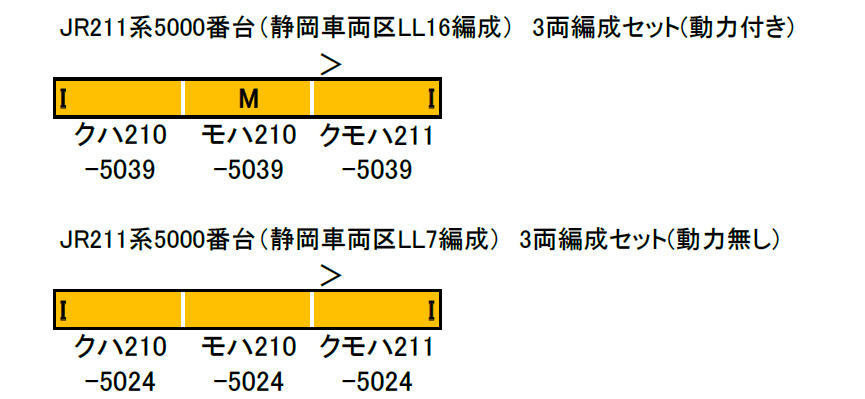 JR211系5000番台（静岡車両区） 3両編成セット | グリーンマックス 30478 30479 鉄道模型 Nゲージ 通販