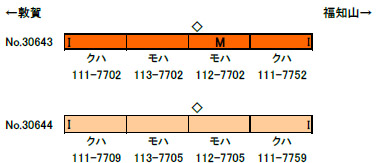 JR113系7700番台(40N体質改善車・小浜線色) | グリーンマックス JR113系7700番台(40N体質改善車・小浜線色) | グリーンマックス