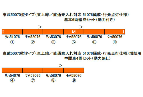 東武50070型タイプ （東上線／直通乗入れ対応 51076編成 行先点灯仕様