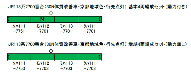 JR113系7700番台（30N体質改善車 京都地域色 行先点灯） 基本＆増結