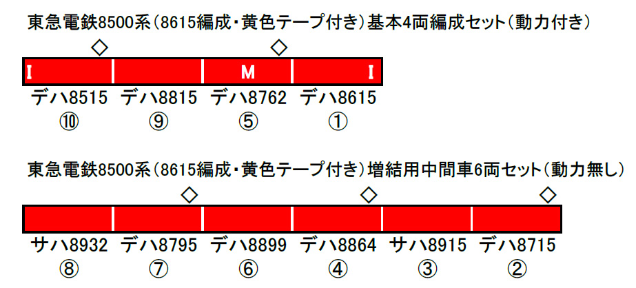 東急電鉄8500系(8615編成 黄色テープ付き) 基本&増結セット