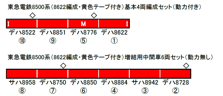 東急電鉄8500系（8622編成 黄色テープ付き） 基本＆増結セット