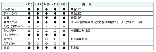 GREENMAX 大阪環状線103系 モリ27編成 品番4416