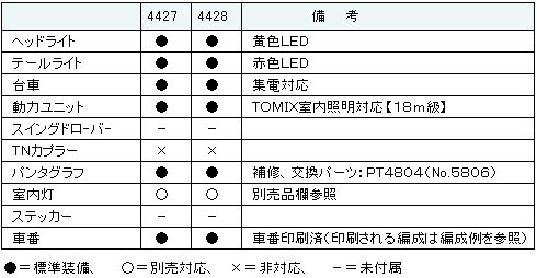 ◉GREENMAX◉4428◉京成3700形 5次車 8両編成（動力付き）◉