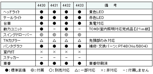 GREENMAX 4433 近鉄1252系 京都・奈良線 モーターなし