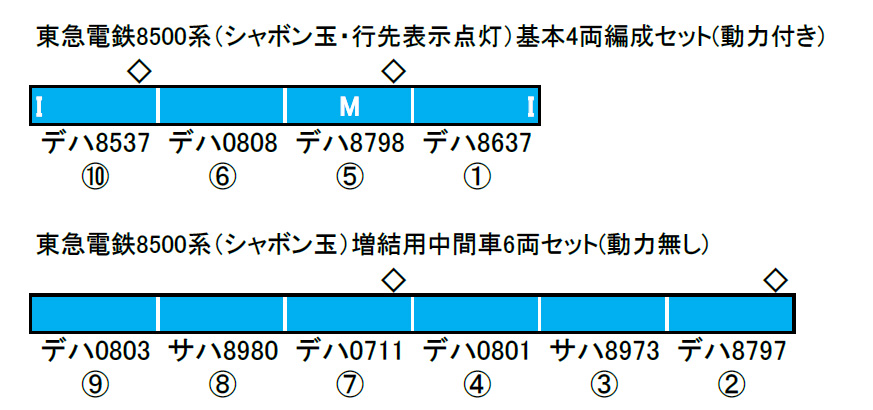 東急電鉄8500系（シャボン玉） 基本＆増結セット | グリーンマックス