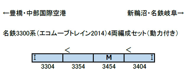 名鉄3300系（エコムーブトレイン2014） 4両編成セット（動力付き