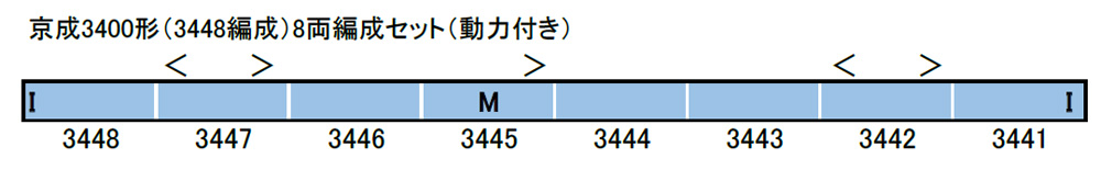 京成3400形（3448編成）8両編成セット（動力付き） | グリーンマックス