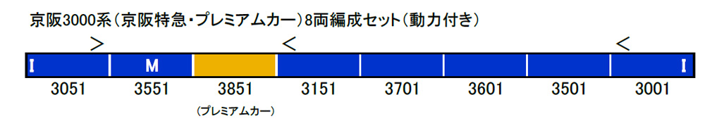 京阪3000系（京阪特急 プレミアムカー）8両編成セット（動力付き） | グリーンマックス 50685 鉄道模型 Nゲージ 通販