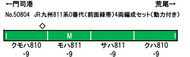 JR九州811系0番代（前面緑帯）4両編成セット（動力付き
