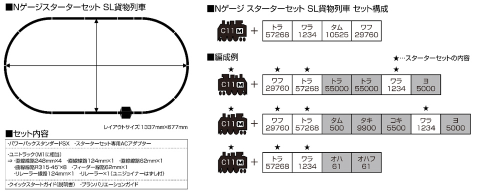 スターターセット SL貨物列車 | KATO(カトー) 10-012 鉄道模型 Nゲージ 通販