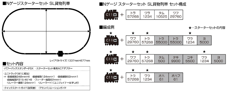 スターターセット SL貨物列車 | KATO(カトー) 10-012 鉄道模型 Nゲージ ...