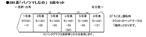 381系 パノラマしなの 6両セット | KATO(カトー) 10-1248 鉄道模型 N