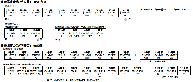 KATO 10-1302 10系 10系寝台急行安芸 1967 7両セット