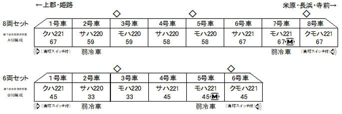 221系 リニューアル車 JR京都線 神戸線 | KATO(カトー) 10-1578 10-1579 鉄道模型 Nゲージ 通販