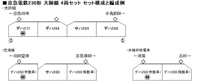 京急電鉄230形 大師線 4両セット | KATO(カトー) 10-1625 鉄道模型 N 