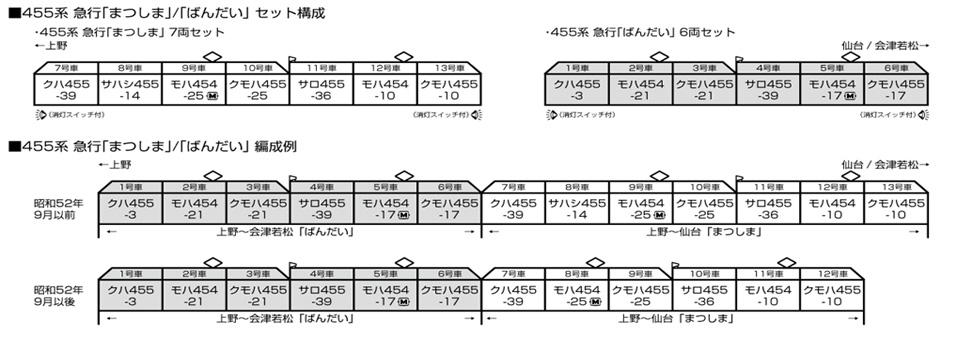455系 急行「まつしま」 7両セット | KATO(カトー) 10-1632 鉄道模型 N