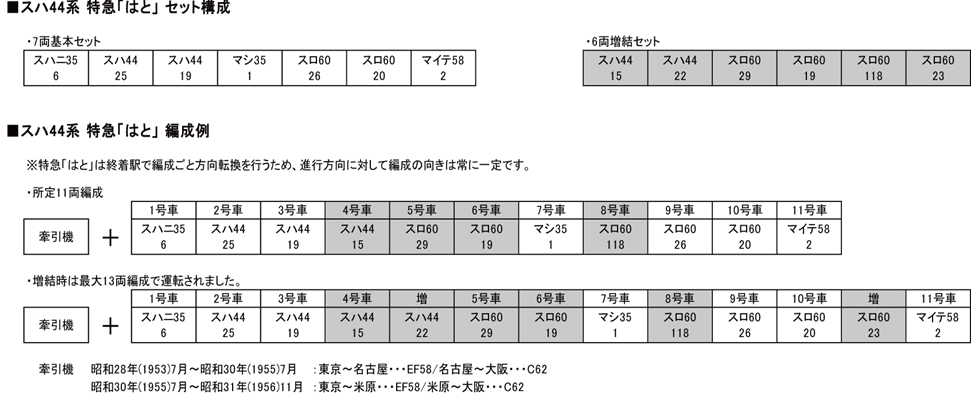 スハ系 特急はと 基本＆増結セット   カトー