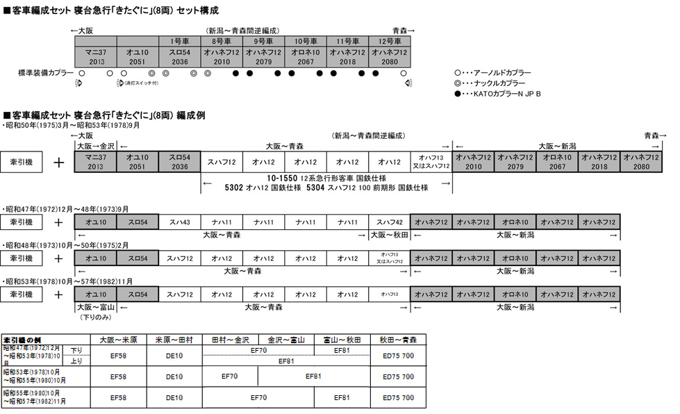 客車編成セット 寝台急行「きたぐに」（8両） | KATO(カトー) 10-1670 