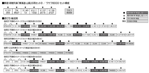 郵便 荷物列車「東海道 山陽」6両セットB | KATO(カトー) 10-1724 鉄道