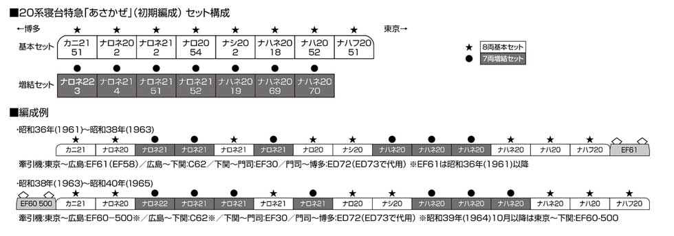 カトー20系寝台特急あさかぜ初期編成基本＋増結15両フルセット