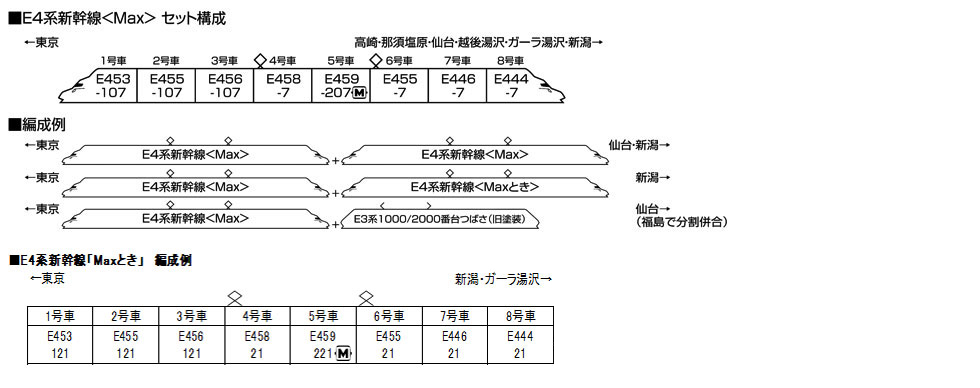 E4系新幹線 Max 8両セット | KATO(カトー) 10-1730 鉄道模型 Nゲージ 通販