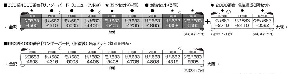 683系4000番台「サンダーバード」 （旧塗装）9両セット 特別企画品