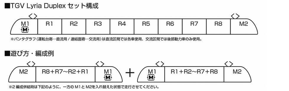 TGVリリア　ユーロデュープレックス　10両セット