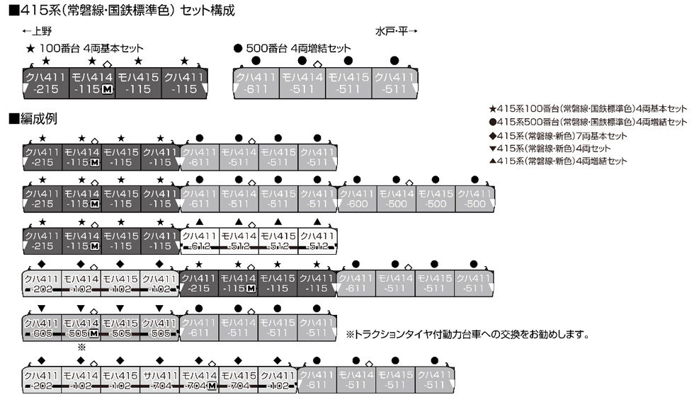 系番台常磐線 国鉄標準色 基本＆増結セット   KATOカトー