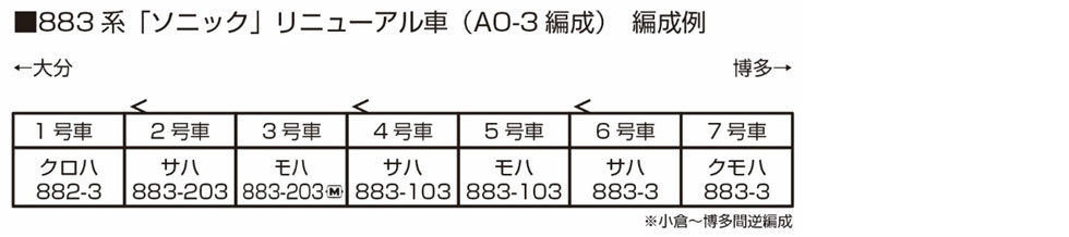 系ソニック リニューアル車 AO編成 7両セット   KATO