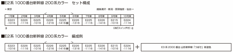 KATO 10-1807 E2系1000番台新幹線 200系カラー 10両セット