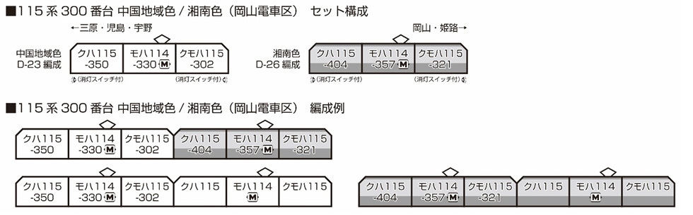 115系300番台 中国地域色 3両セット | KATO(カトー) 10-1808 鉄道模型