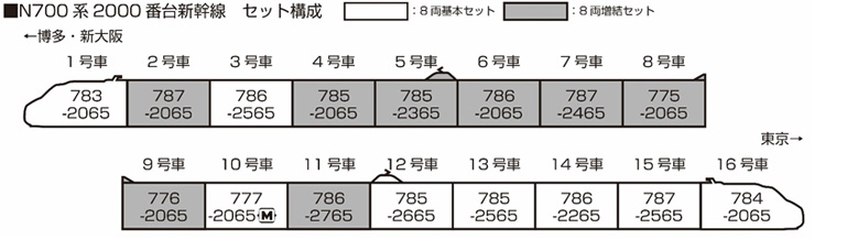 N700系2000番台新幹線 基本＆増結セット | KATO(カトー) 10-1817 10