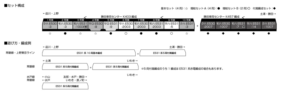 E531系 常磐線 上野東京ライン | KATO(カトー) 10-1843 10-1844 10