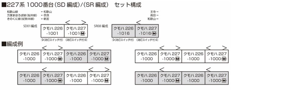 227系1000番台 2両セット | KATO(カトー) 10-1904 10-1905 鉄道