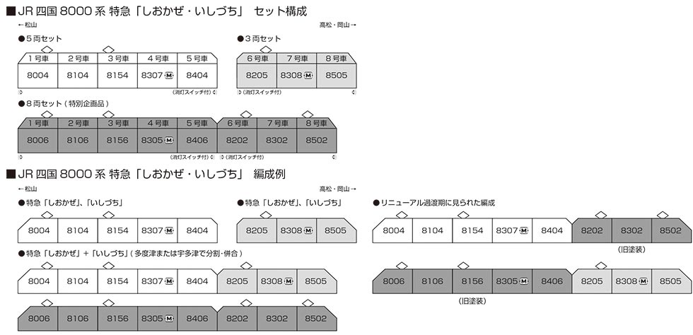 JR四国8000系 特急「しおかぜ いしづち」 3両セット | KATO