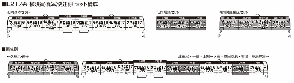 KATO 10-1977/10-1978/10-1979 E217系 横須賀・総武快速線 8両