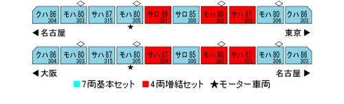 80系準急(東海・比叡) 基本＆増結セット | KATO(カトー) 10-379