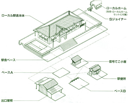 KATO Nゲージ ローカル駅舎セット 23-220 鉄道模型用品