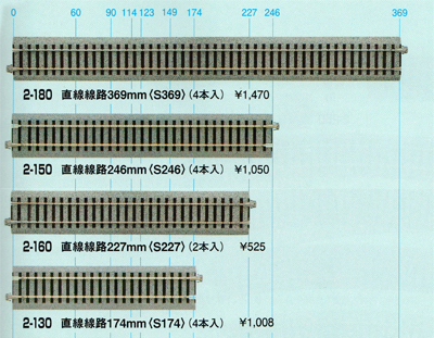 HO】 直線線路 (各種) | KATO(カトー) 2-105 2-111 2-120 2-130 2-140