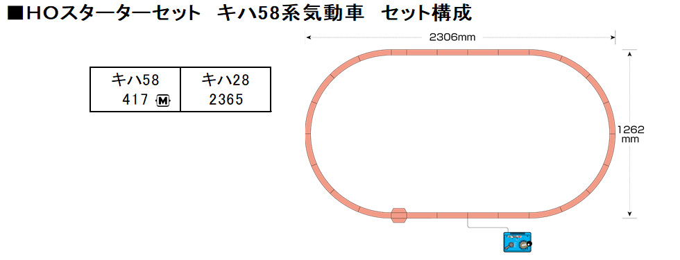 スターターセット キハ58系気動車 | KATO(カトー) 3-004 鉄道模型 HO