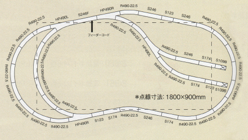 HO】 HOユニトラック マスタープランセット | KATO(カトー) 3-103 鉄道 ...