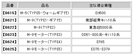 モーター (各種) | TOMIX(トミックス) 0604 0605 0611 0612 0613 0614