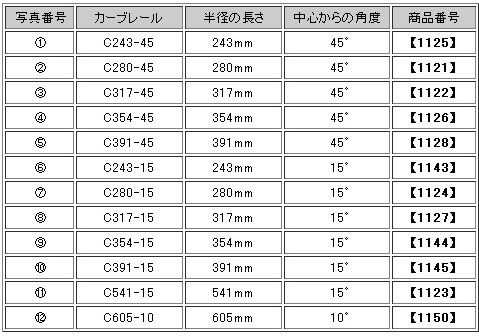 カーブレール 各種 Tomix トミックス 1121 1851 1122 1852 1123 1853 1124 1854 1125 1855 1126 1856 1127 1128 1858 1143 1144 1145 1150 1870 鉄道模型 Nゲージ 通販
